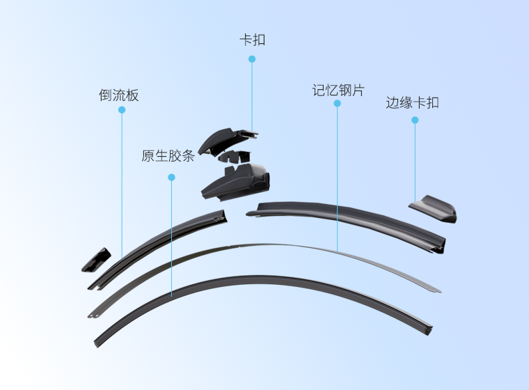 雨刮器结构组件展示